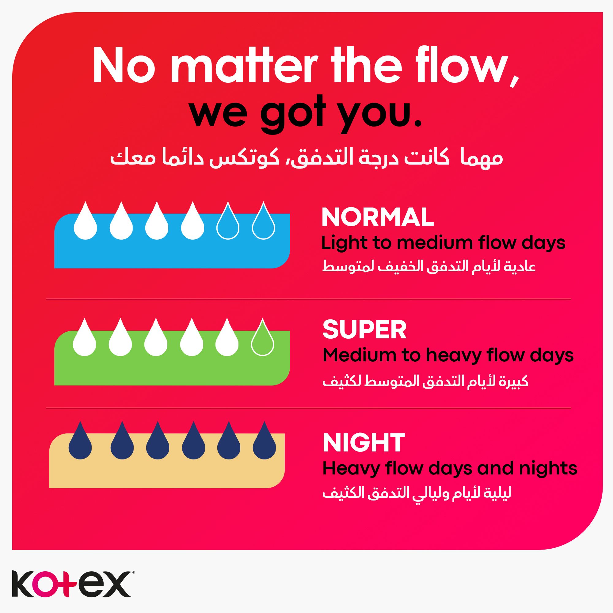 Kotex Ultra Thin Pads, Super Size Sanitary Pads with Wings, 8 Sanitary Pads